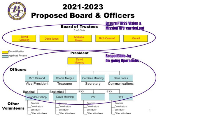 2021-22 Org Chart